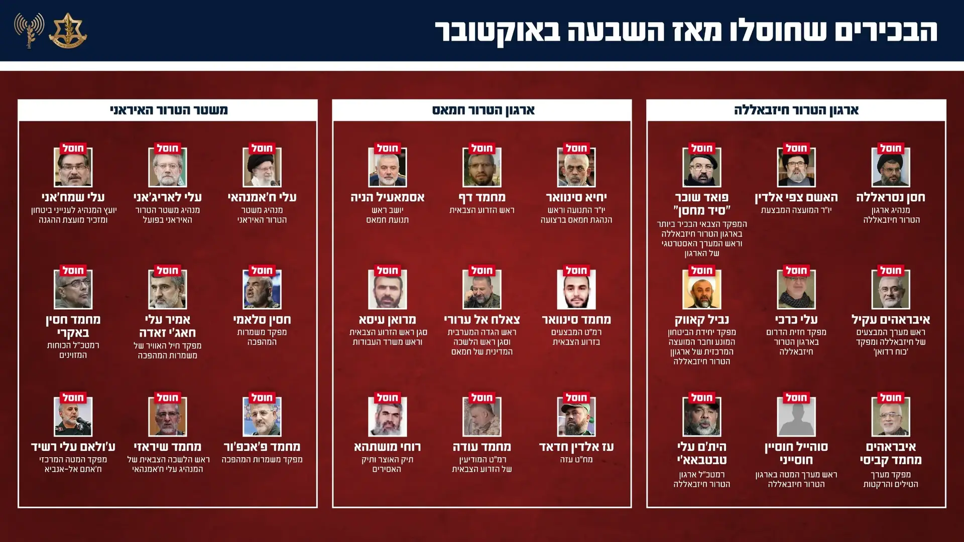 עץ מחוסלים של הבכירים שחוסלו מתחילת המלחמה עץ מחוסלים של הבכירים שחוסלו מתחילת המלחמה