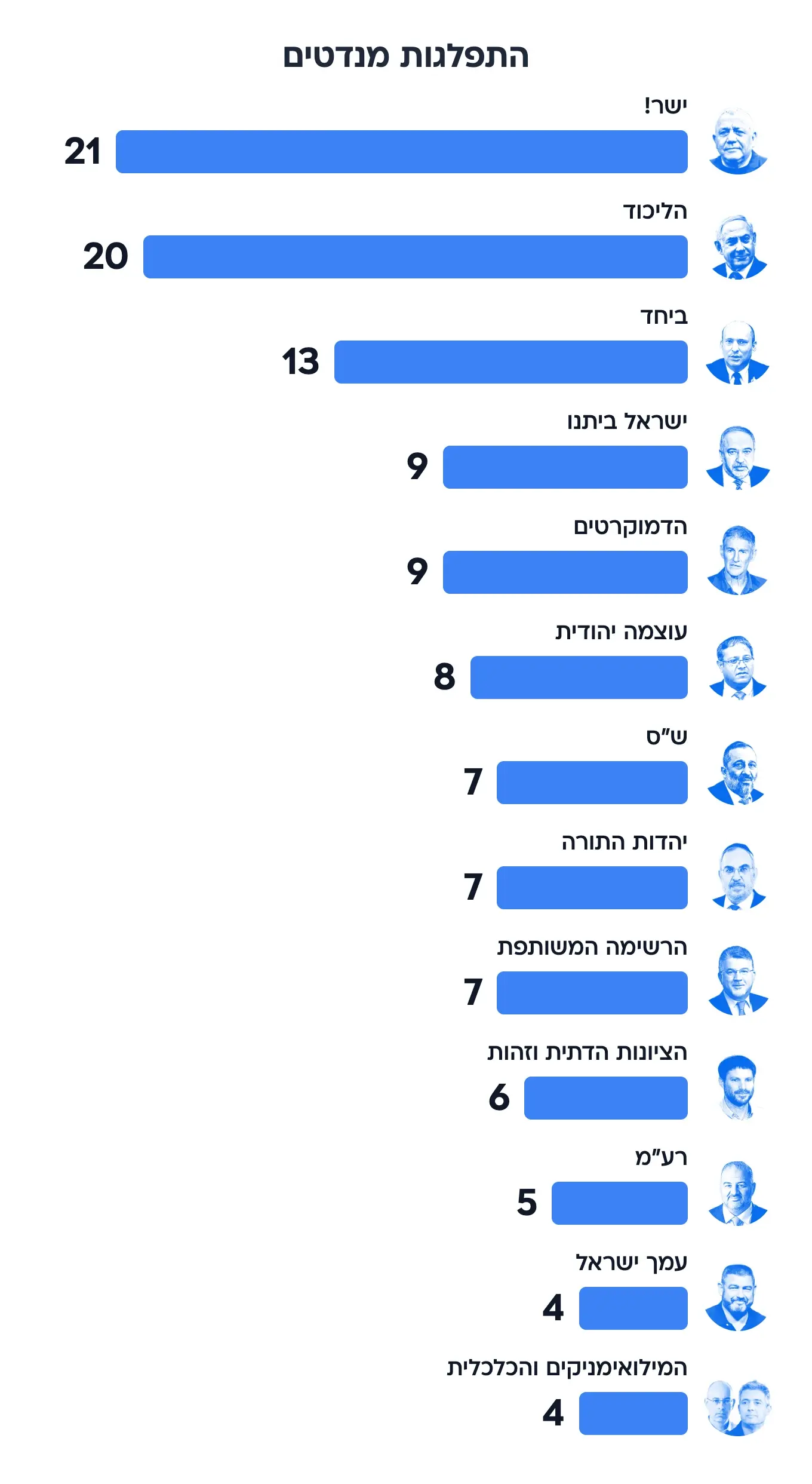 סקר 8.10.26 סקר 8.10.26