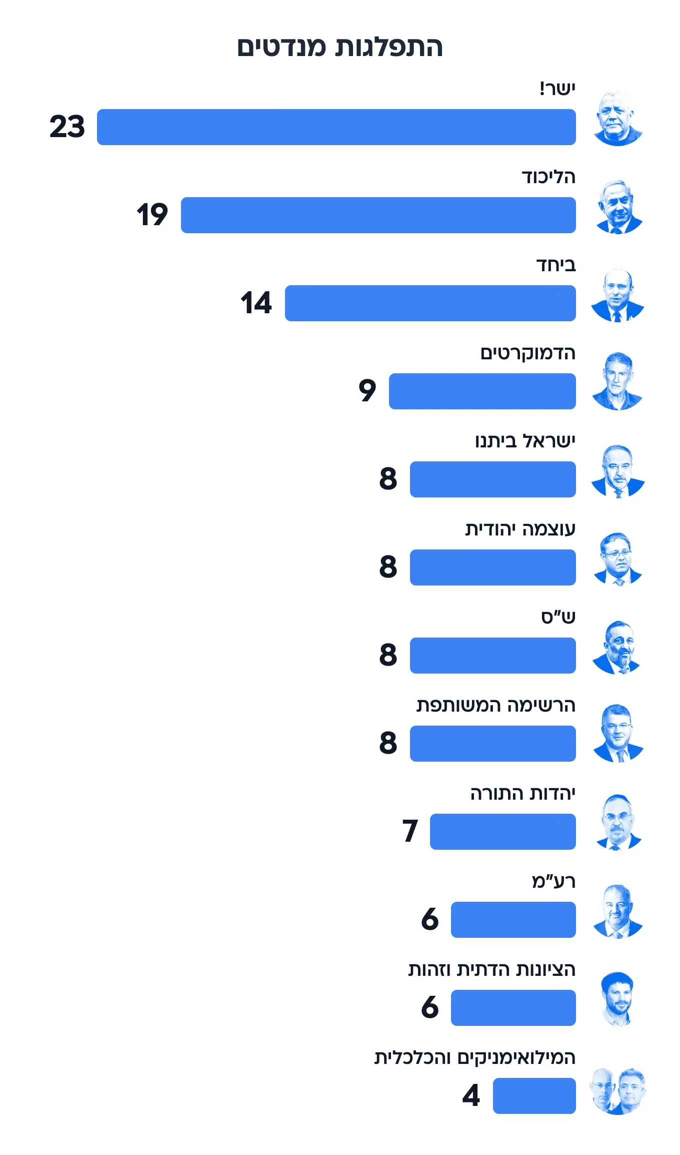 סקר בחירות