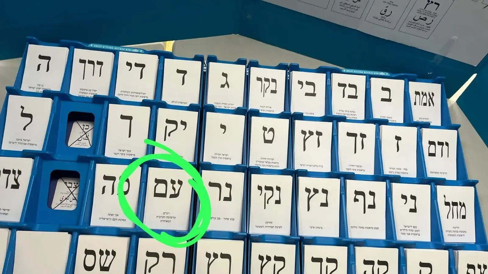 רע״מ פנתה לוועדת הבחירות: חשד לפתקים פגומים ולעיכוב מצביעים בקלפיות
רע״מ פנתה לוועדת הבחירות: חשד לפתקים פגומים ולעיכוב מצביעים בקלפיות