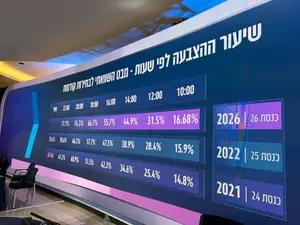 שיעור ההצבעה לפי שעות