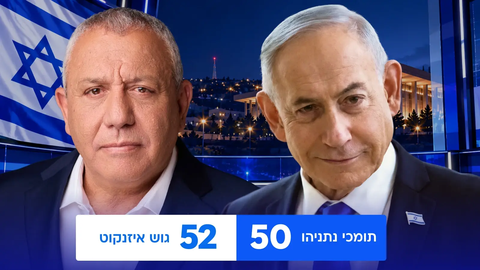 תוצאות מדגמי בחירות, בנימין נתניהו, הליכוד, גדי איזנקוט, ישר!