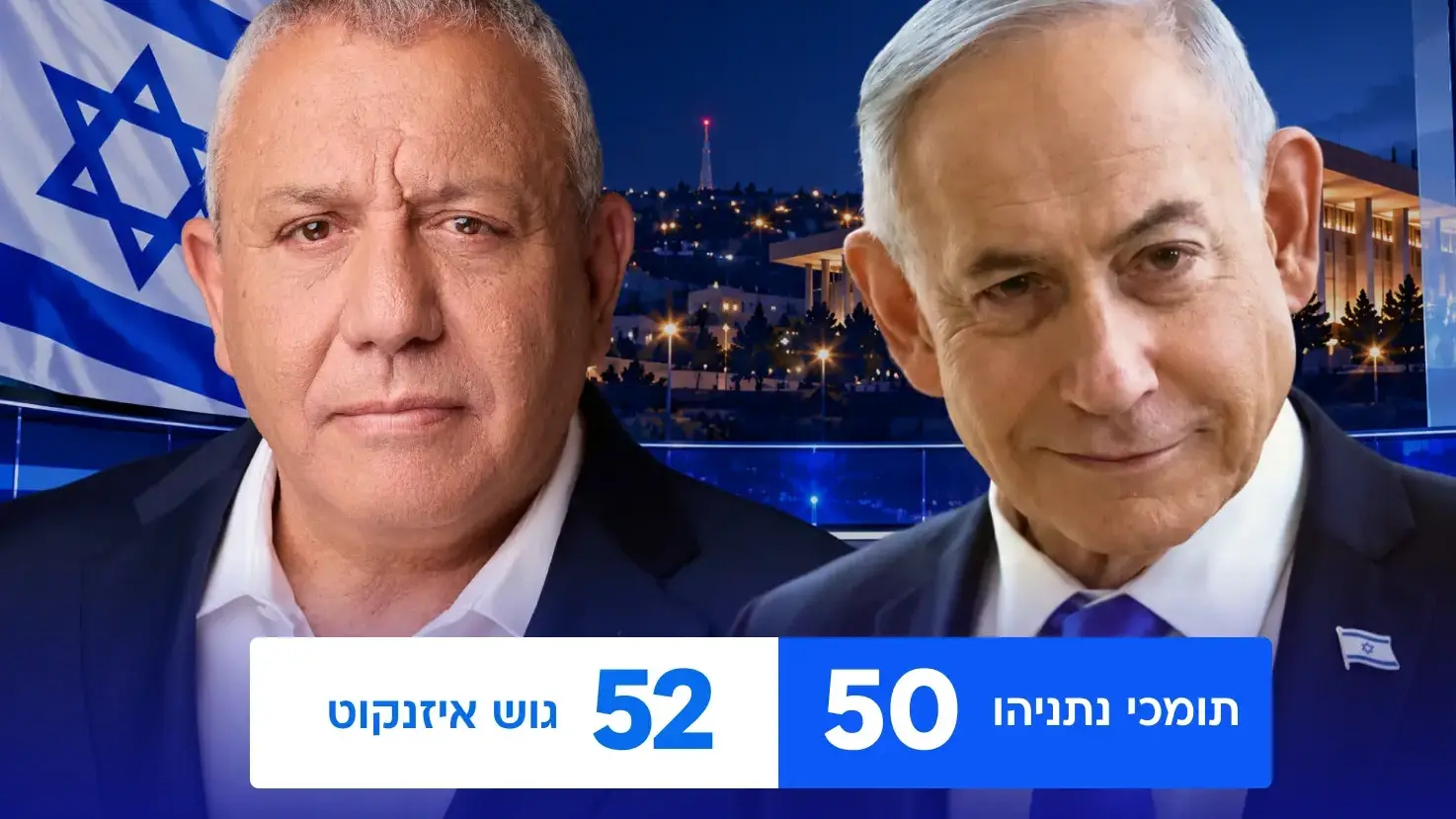תוצאות מדגמי בחירות, בנימין נתניהו, הליכוד, גדי איזנקוט, ישר! תוצאות מדגמי בחירות, בנימין נתניהו, הליכוד, גדי איזנקוט, ישר!