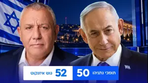 תוצאות מדגמי בחירות, בנימין נתניהו, הליכוד, גדי איזנקוט, ישר!