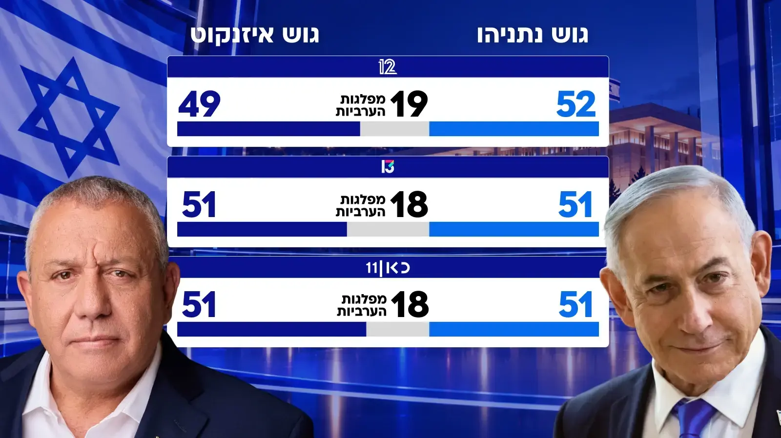 תוצאות מדגמי הבחירות תוצאות מדגמי הבחירות